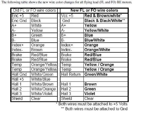 Deciphering Wire Colors and Their Significance