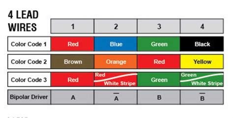 Deciphering Wire Colors in the T3500's Electrical Setup