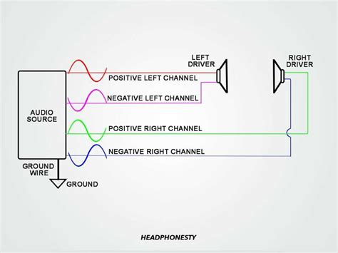 Deciphering Wiring Configurations in Musical Instruments