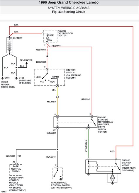 Deciphering Your Jeep's Wiring Diagram