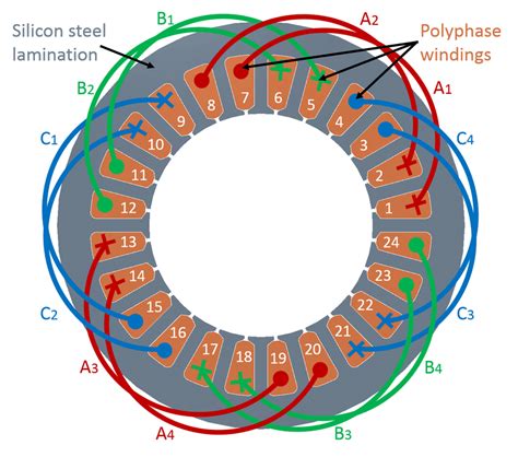 Deciphering the Blueprint: An Introduction to 10 Pole Motors