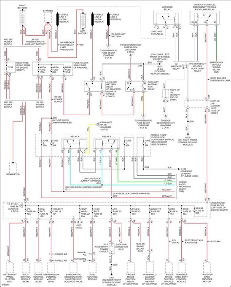 Deciphering the Blueprint