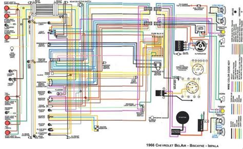 Deciphering Code