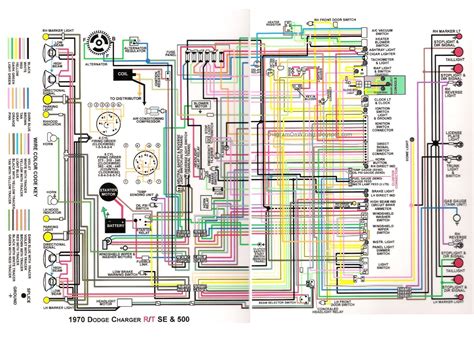 Deciphering the Code