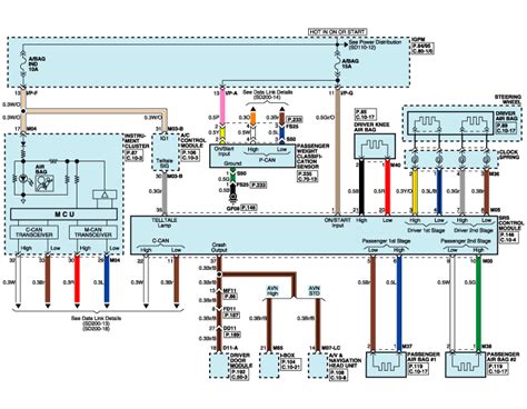 Deciphering the Code