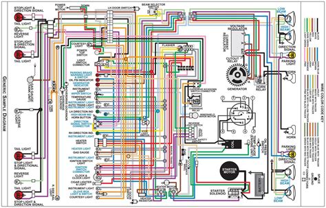 Deciphering the Color Code