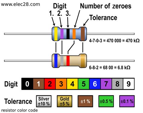 Deciphering the Color Code Image