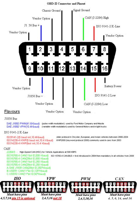 Deciphering the Components