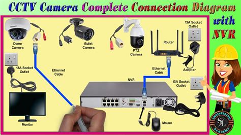 Deciphering the Components of Casio Camera Wiring Diagrams