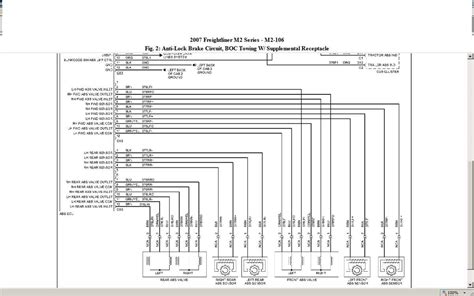 Deciphering the Connections: Navigating the Wiring Layout 2014 Freightliner