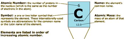 Understanding Diagram Components