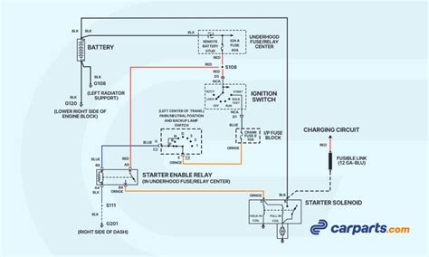 Deciphering the Diagram