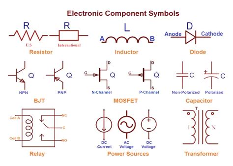 Components and Symbols Image