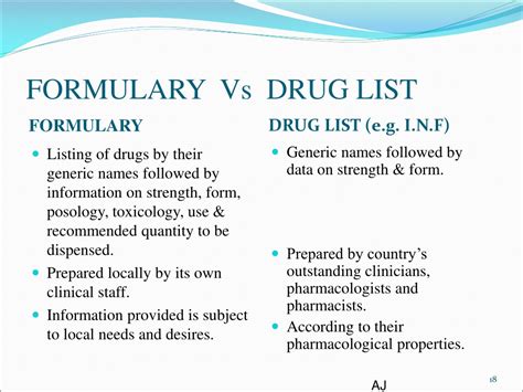 Deciphering the Formulary List