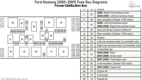 Deciphering the Fuel Pump Fuse Box: A Vital Guide