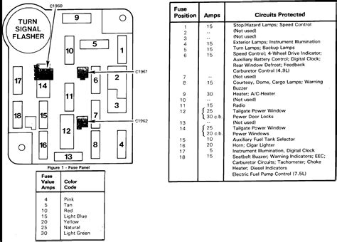 Deciphering the Fuse Box Diagram