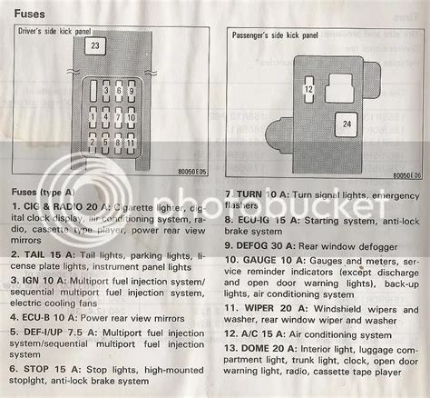 Deciphering the Fuse Diagram