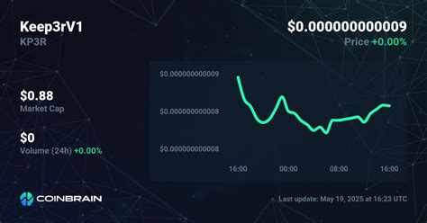 Deciphering the Kp3R Coin Market Cap