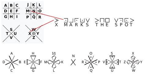 Deciphering