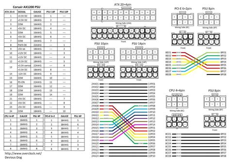 Pin Configuration Image