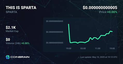 Deciphering the Sparta Coin Market Cap