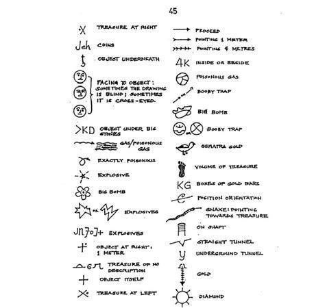 Deciphering the Symbols and Codes