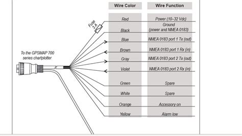 Deciphering the Symbols and Color Codes