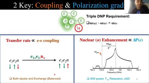 Deciphering the Test Mechanism