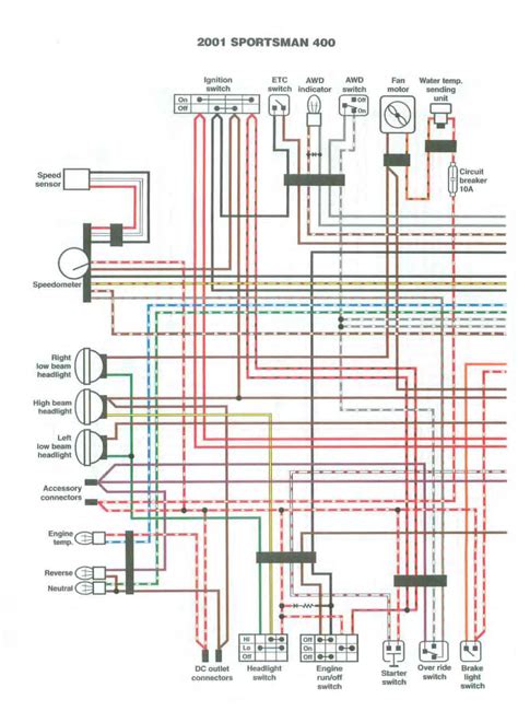 Deciphering the Visual Code