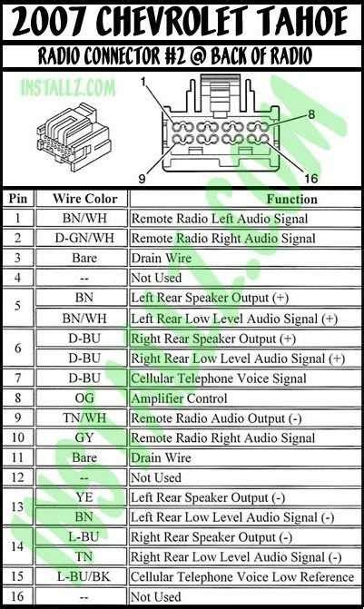 Deciphering the Visual Code