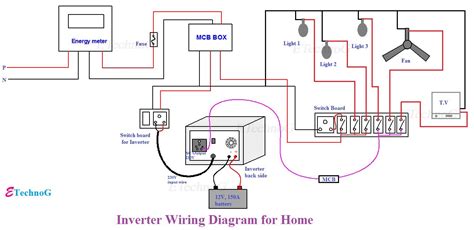 Deciphering the Wiring Diagram