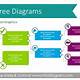 Decision Tree Template Ppt