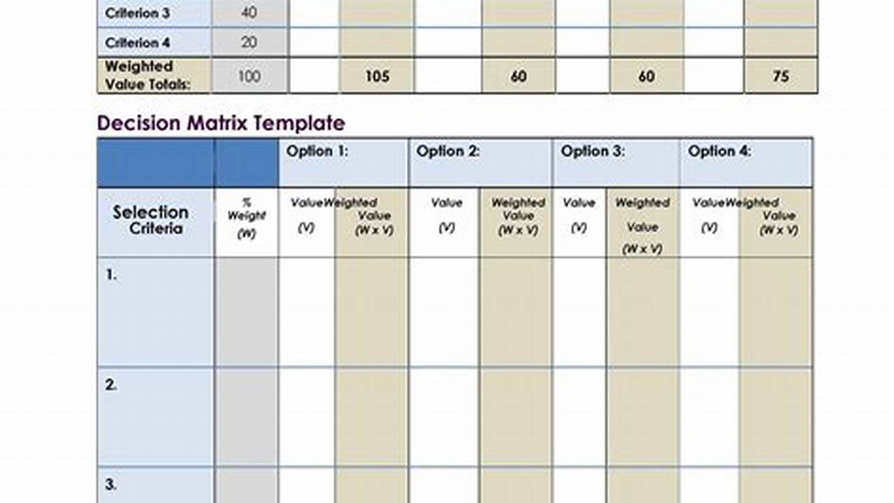 Decision Making, Excel Templates