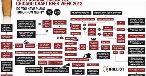 Decision Craft Beer Tour