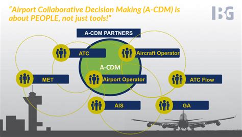 Decision Making Airport Transfer