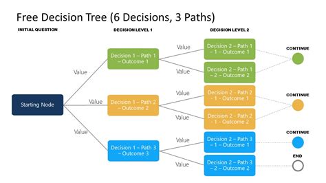 Free Decision Tree Diagrams for Google Slides and PowerPoint