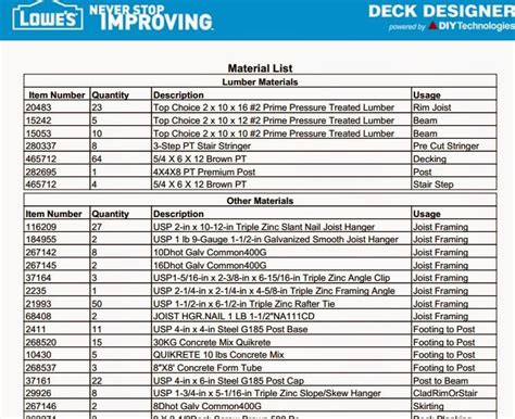 Next Steps After Design: Generating Material Lists and Quotes