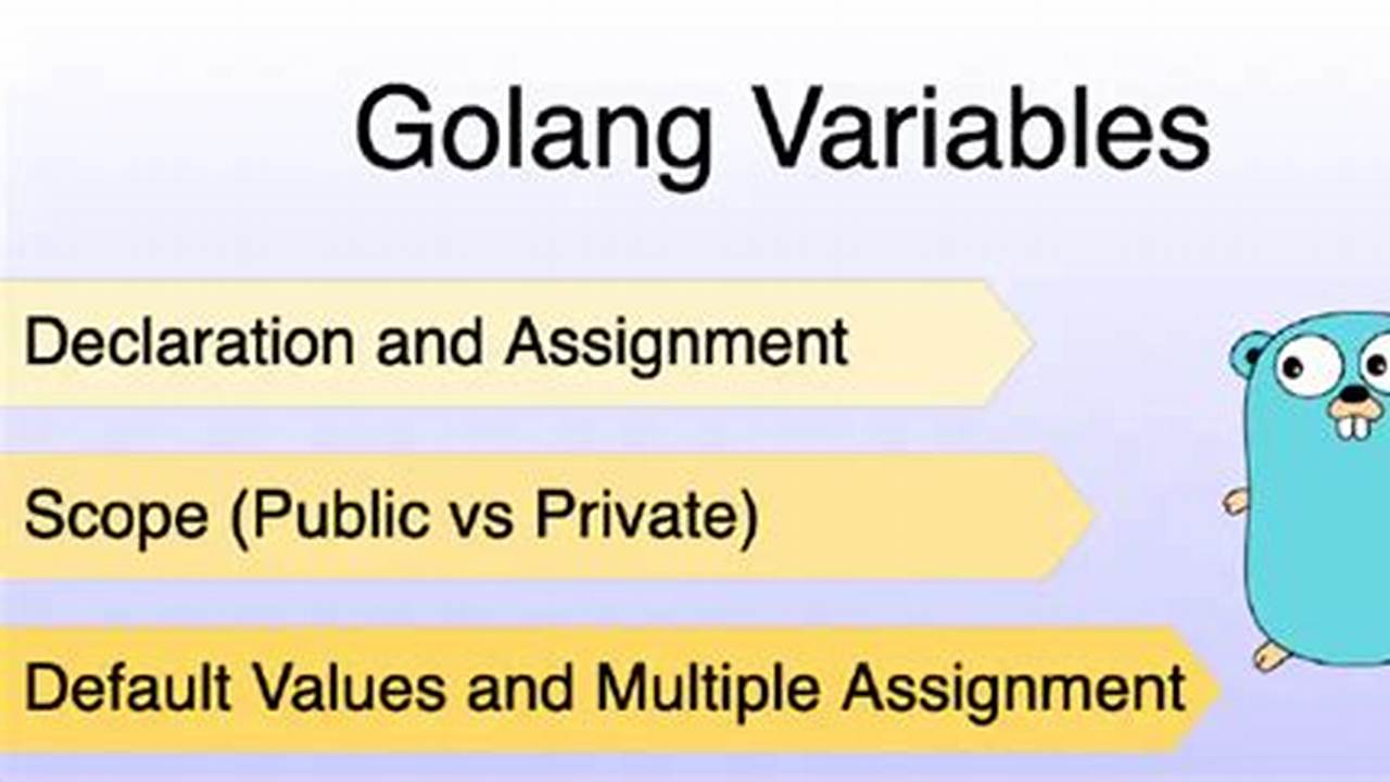 Working with Amazon ECS in Golang Projects: Container Orchestration