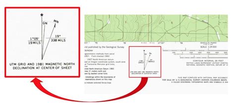 Declination