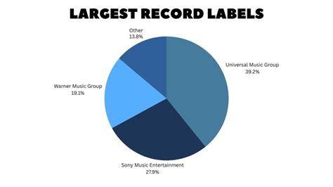 Decline Of Music Industry Back Catalogs