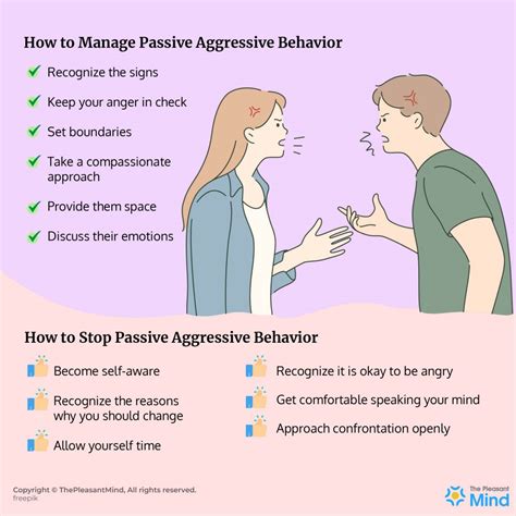 Decode Passive-Aggression: Understand & Respond Effectively.