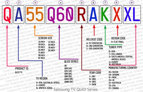 Decode Samsung TV Model Number