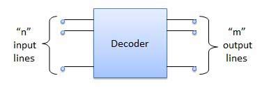 Decoder Block Diagram