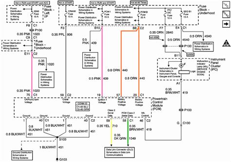 Decoding 05 Dodge Magnum Engine Wire Harness Diagram