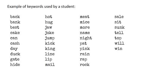 Decoding Image