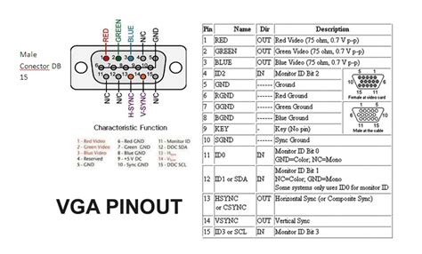 Decoding Image