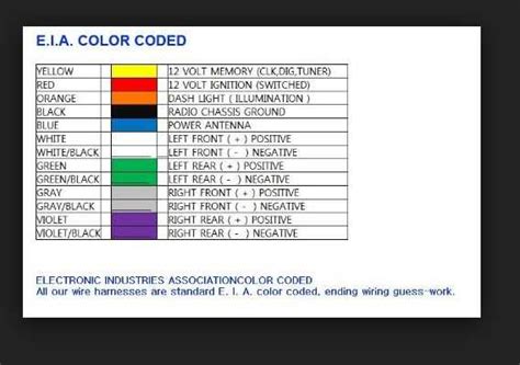 Decoding 2014 Ford F-250 Wiring: Color Code Guide