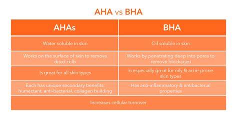 Decoding AHAs and BHAs What Are They