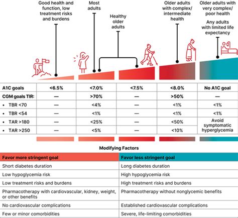 Decoding Blood Sugar Targets and A1C Goals
