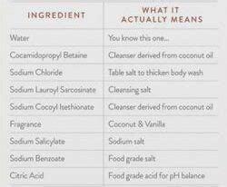 Decoding Body Wash Ingredients What to Look For